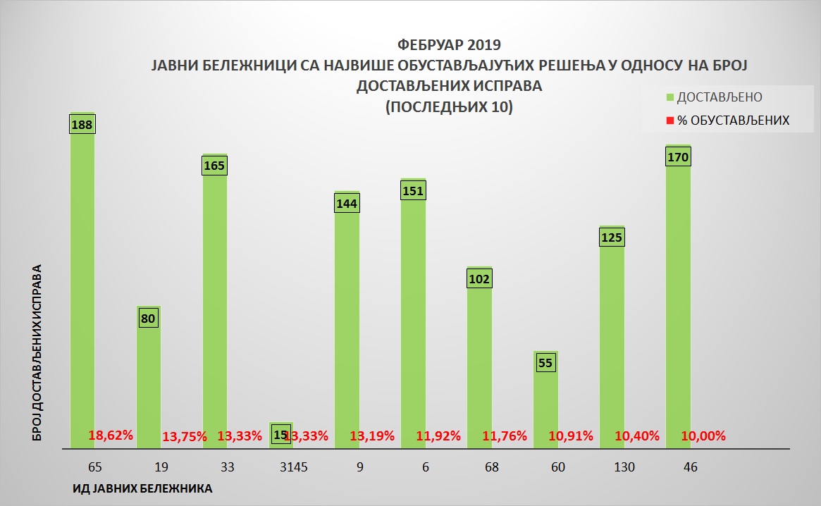 /content/pages/onama/статистика/Grafik 5-1503И.jpg